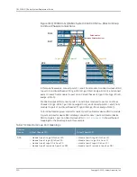 Предварительный просмотр 316 страницы Juniper QFX3000-G QFabric Deployment Manual