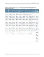 Предварительный просмотр 357 страницы Juniper QFX3000-G QFabric Deployment Manual