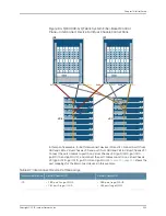 Предварительный просмотр 361 страницы Juniper QFX3000-G QFabric Deployment Manual