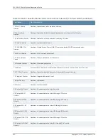 Предварительный просмотр 546 страницы Juniper QFX3000-G QFabric Deployment Manual