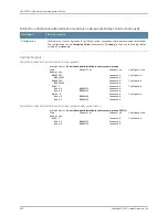 Предварительный просмотр 628 страницы Juniper QFX3000-G QFabric Deployment Manual