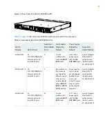 Предварительный просмотр 85 страницы Juniper QFX3500 Hardware Documentation