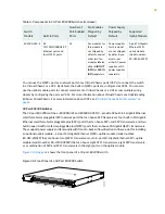 Предварительный просмотр 86 страницы Juniper QFX3500 Hardware Documentation