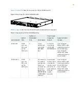 Предварительный просмотр 87 страницы Juniper QFX3500 Hardware Documentation