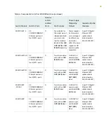 Предварительный просмотр 91 страницы Juniper QFX3500 Hardware Documentation