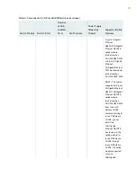 Предварительный просмотр 94 страницы Juniper QFX3500 Hardware Documentation