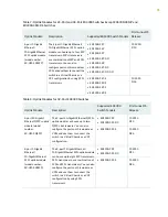 Предварительный просмотр 100 страницы Juniper QFX3500 Hardware Documentation