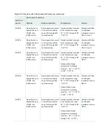 Предварительный просмотр 131 страницы Juniper QFX3500 Hardware Documentation