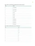 Предварительный просмотр 169 страницы Juniper QFX3500 Hardware Documentation