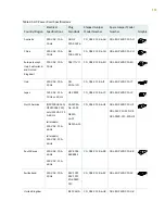 Предварительный просмотр 179 страницы Juniper QFX3500 Hardware Documentation