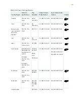 Предварительный просмотр 184 страницы Juniper QFX3500 Hardware Documentation