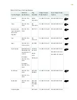 Предварительный просмотр 188 страницы Juniper QFX3500 Hardware Documentation