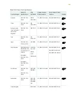 Предварительный просмотр 192 страницы Juniper QFX3500 Hardware Documentation