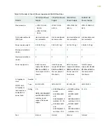 Предварительный просмотр 196 страницы Juniper QFX3500 Hardware Documentation