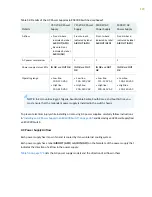 Предварительный просмотр 197 страницы Juniper QFX3500 Hardware Documentation