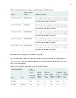 Предварительный просмотр 198 страницы Juniper QFX3500 Hardware Documentation