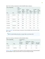 Предварительный просмотр 199 страницы Juniper QFX3500 Hardware Documentation