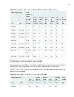 Предварительный просмотр 201 страницы Juniper QFX3500 Hardware Documentation