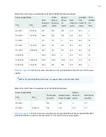 Предварительный просмотр 202 страницы Juniper QFX3500 Hardware Documentation