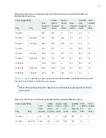 Предварительный просмотр 203 страницы Juniper QFX3500 Hardware Documentation