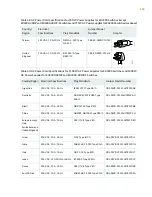 Предварительный просмотр 207 страницы Juniper QFX3500 Hardware Documentation