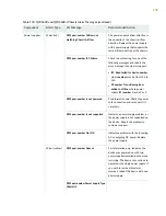 Предварительный просмотр 654 страницы Juniper QFX3500 Hardware Documentation