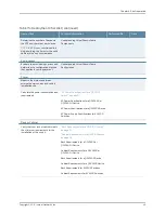 Preview for 67 page of Juniper QFX5100 Hardware Manual