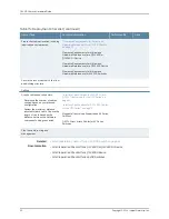 Preview for 68 page of Juniper QFX5100 Hardware Manual