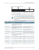 Preview for 77 page of Juniper QFX5100 Hardware Manual