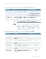 Preview for 78 page of Juniper QFX5100 Hardware Manual