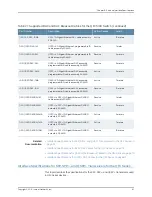 Preview for 79 page of Juniper QFX5100 Hardware Manual