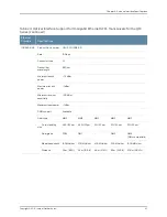 Preview for 85 page of Juniper QFX5100 Hardware Manual