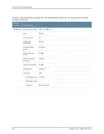 Preview for 86 page of Juniper QFX5100 Hardware Manual