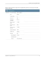 Preview for 87 page of Juniper QFX5100 Hardware Manual