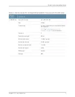 Preview for 89 page of Juniper QFX5100 Hardware Manual