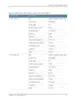 Preview for 93 page of Juniper QFX5100 Hardware Manual