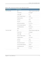 Preview for 95 page of Juniper QFX5100 Hardware Manual