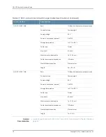 Preview for 96 page of Juniper QFX5100 Hardware Manual