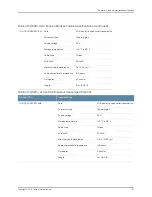 Preview for 99 page of Juniper QFX5100 Hardware Manual