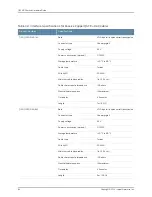 Preview for 102 page of Juniper QFX5100 Hardware Manual
