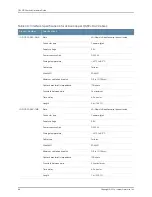 Preview for 104 page of Juniper QFX5100 Hardware Manual