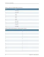 Preview for 108 page of Juniper QFX5100 Hardware Manual