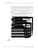 Preview for 202 page of Juniper QFX5100 Hardware Manual