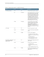 Preview for 232 page of Juniper QFX5100 Hardware Manual