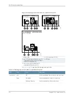 Preview for 234 page of Juniper QFX5100 Hardware Manual