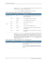 Preview for 236 page of Juniper QFX5100 Hardware Manual