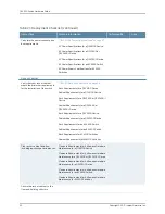 Preview for 70 page of Juniper QFX5110 Hardware Manual