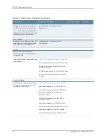 Preview for 72 page of Juniper QFX5110 Hardware Manual