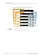 Preview for 118 page of Juniper QFX5110 Hardware Manual