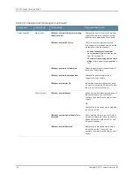 Preview for 168 page of Juniper QFX5110 Hardware Manual